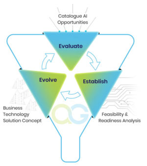 3-services_funnel 3-services_funnel